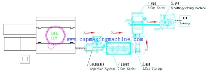 product-719-271 CCM layout